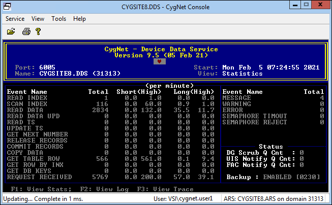 Sample CygNet Console